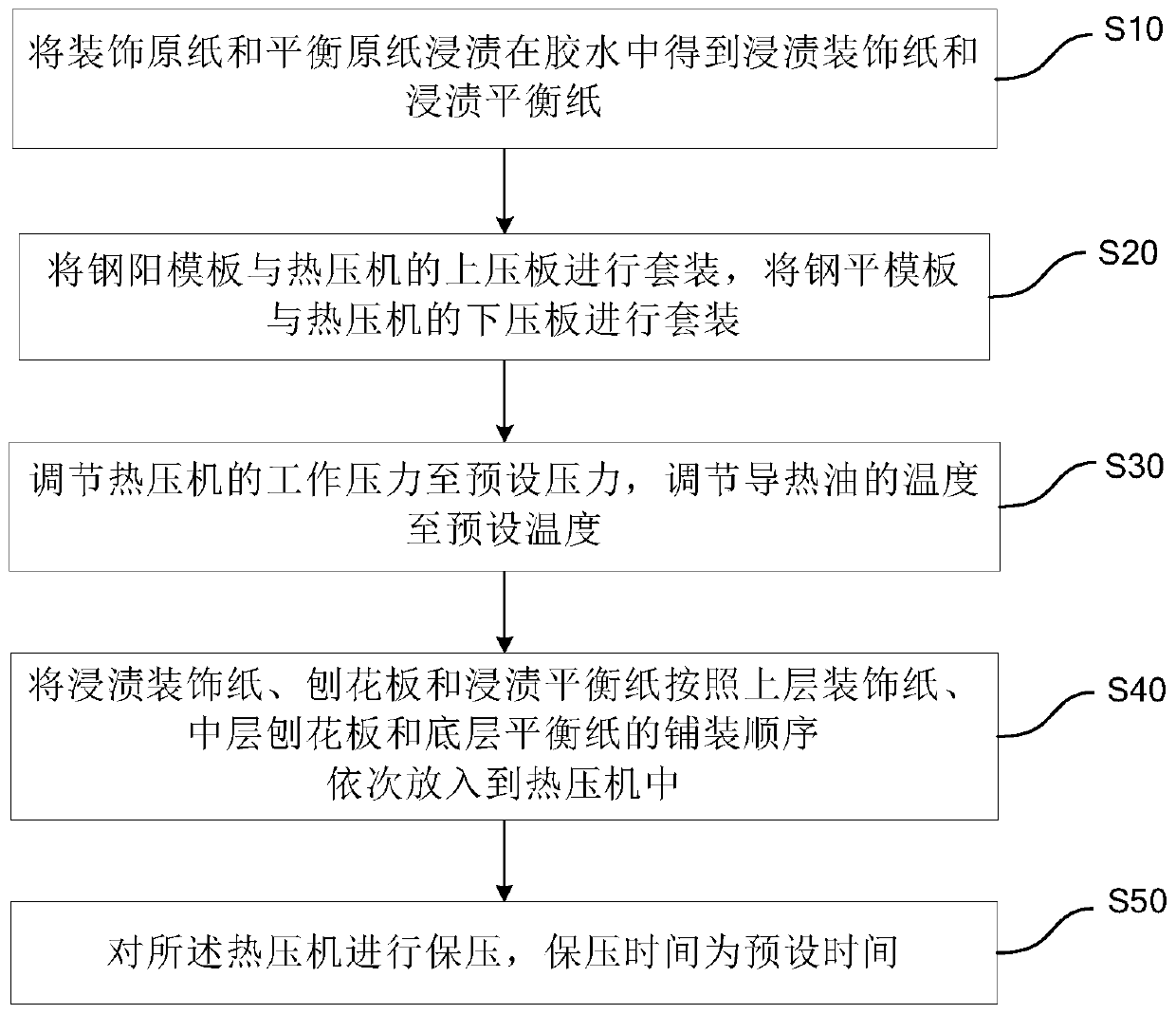 Method and system for manufacturing multi-layer composite paint-free molded three-dimensional board