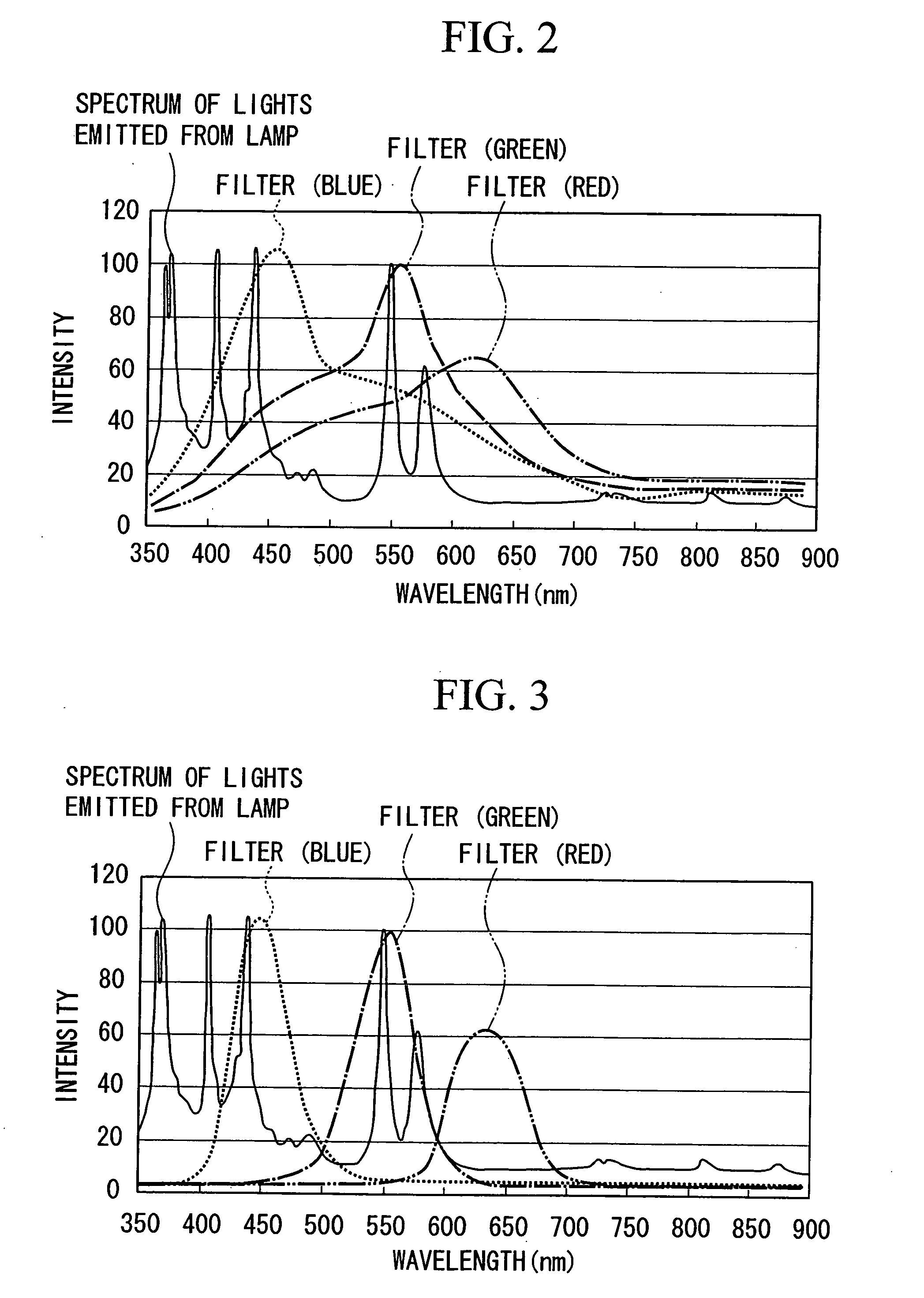 Field sequential lighting device and image projecting device