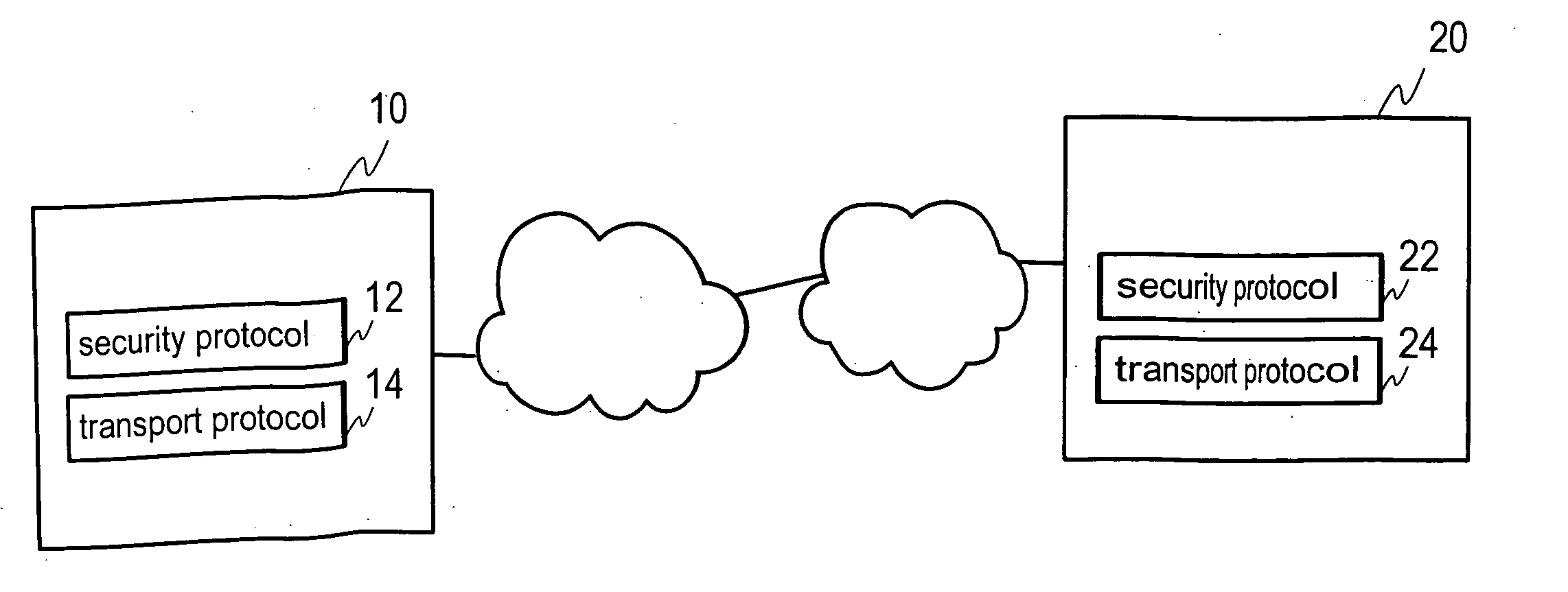 Transmission of packet data over a network with a security protocol