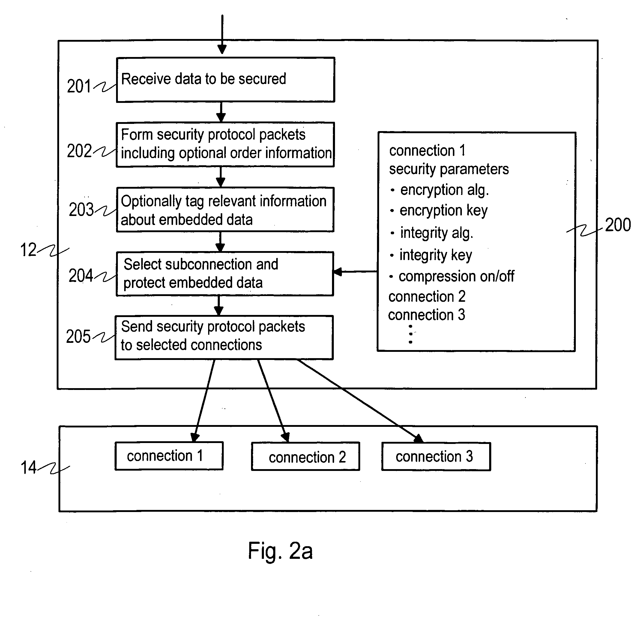 Transmission of packet data over a network with a security protocol