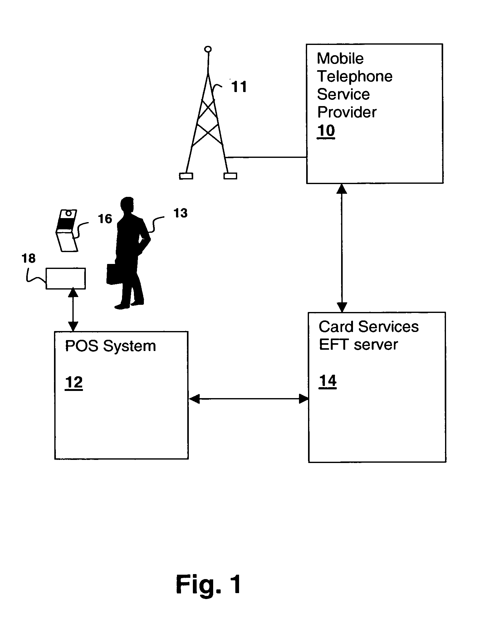 Method and system for securing card payment transactions using a mobile communication device