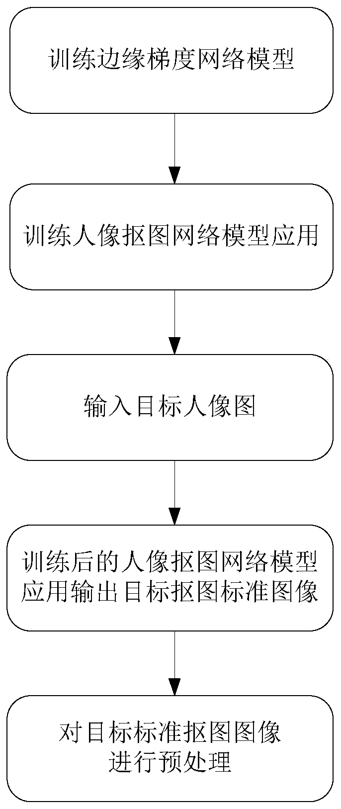 Image processing method and related device