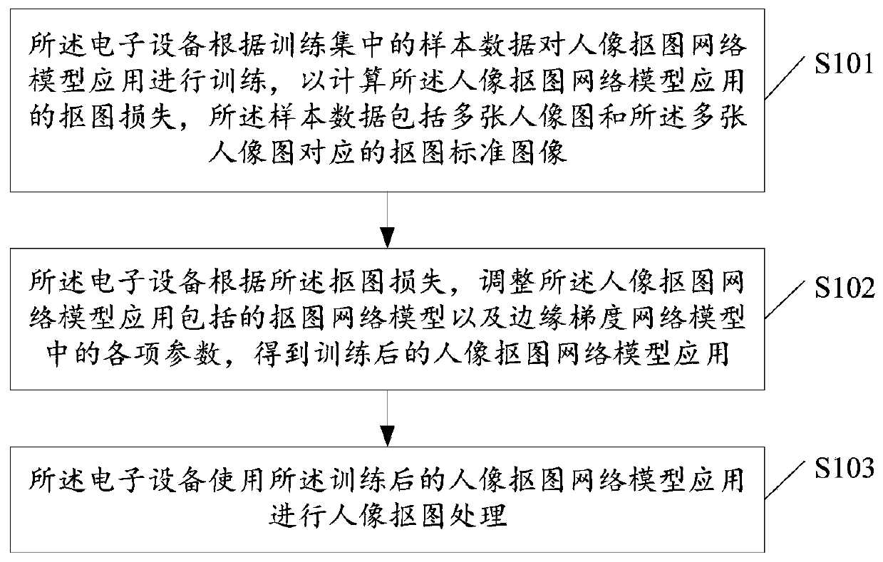 Image processing method and related device