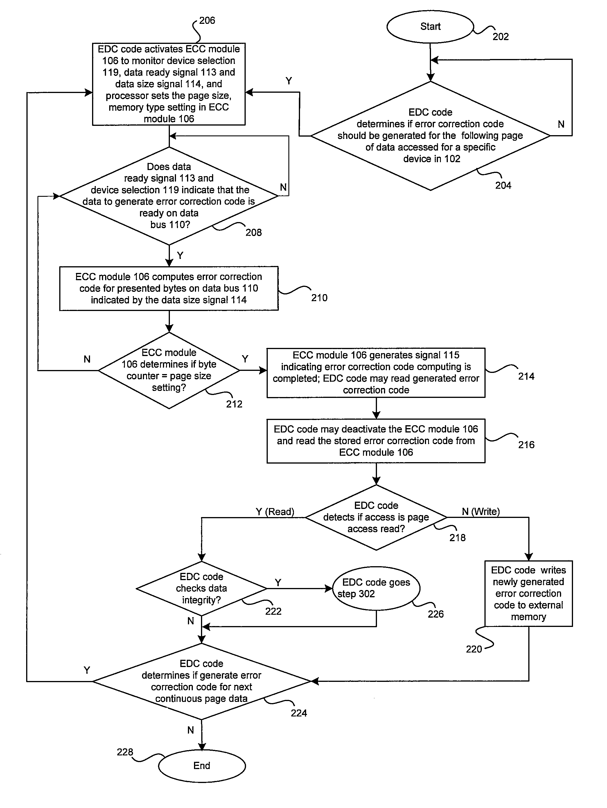 Method and system for detecting and correcting errors while accessing memory devices in microprocessor systems