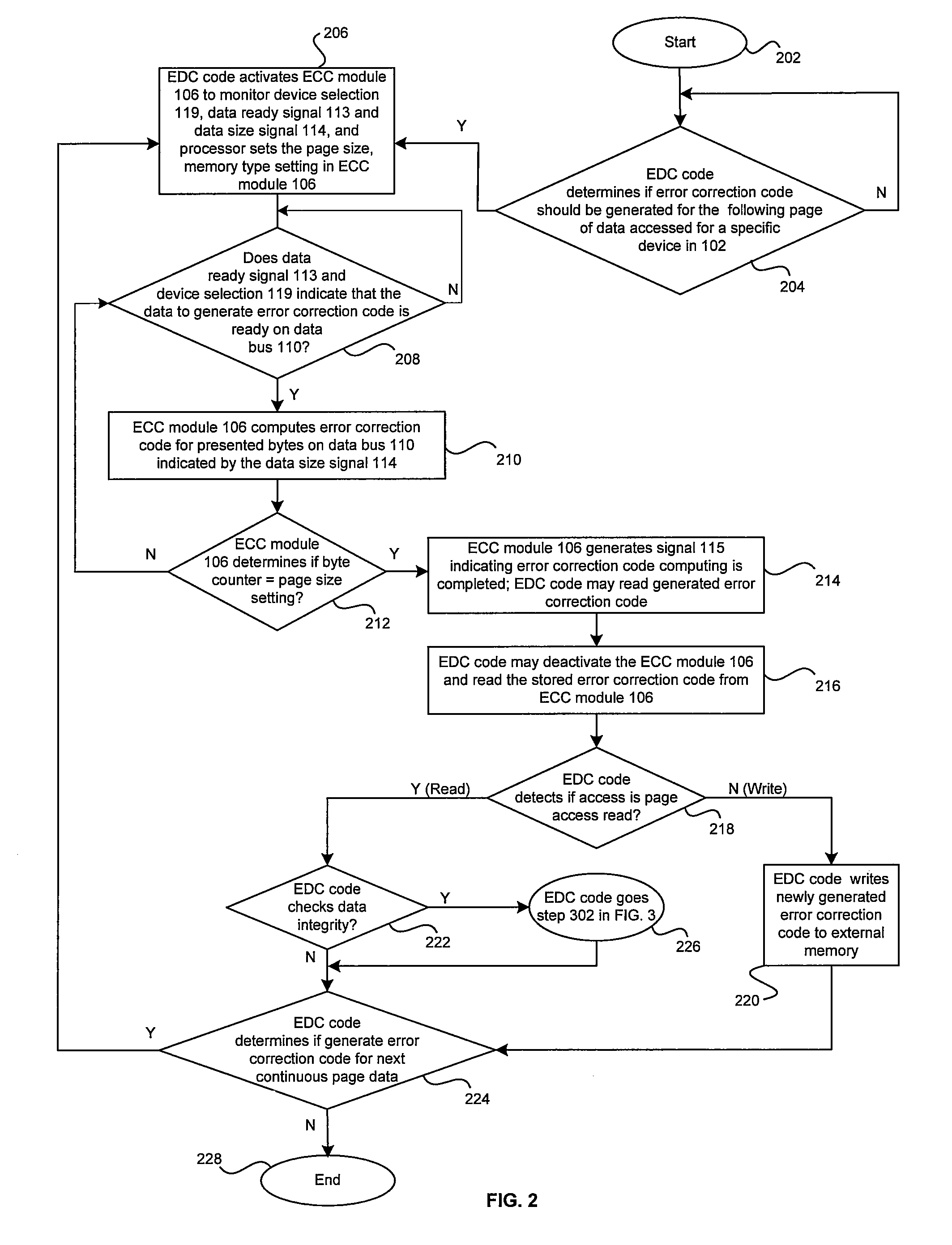 Method and system for detecting and correcting errors while accessing memory devices in microprocessor systems