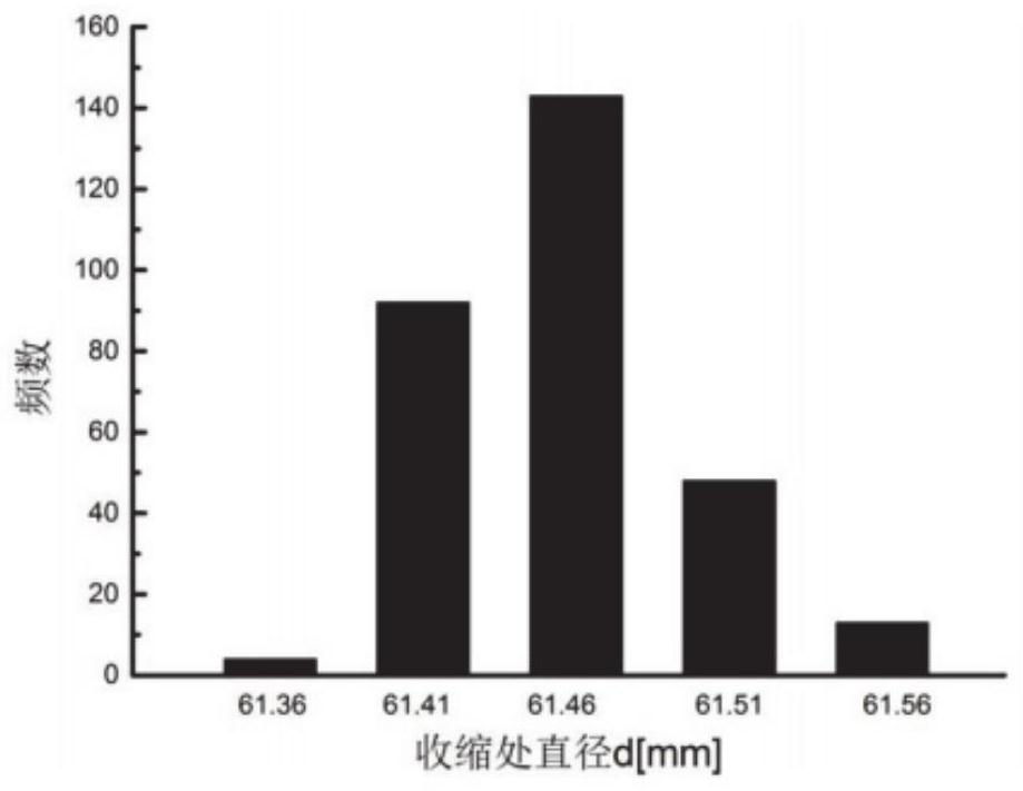 Detection method and system based on big data for combustion chamber processing parameters affecting emissions