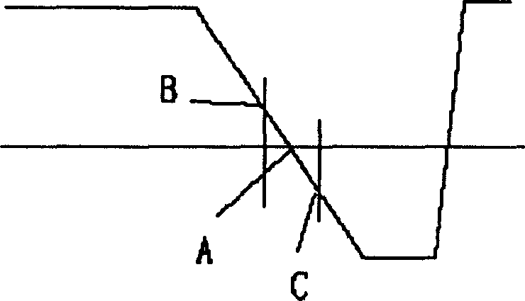 Searching method for TV programme signal