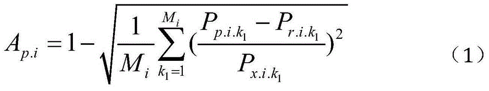 New energy grid-connected power control method based on predictive regulation performance and safety constraints