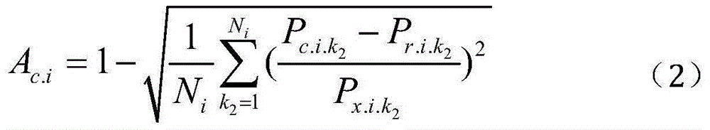 New energy grid-connected power control method based on predictive regulation performance and safety constraints