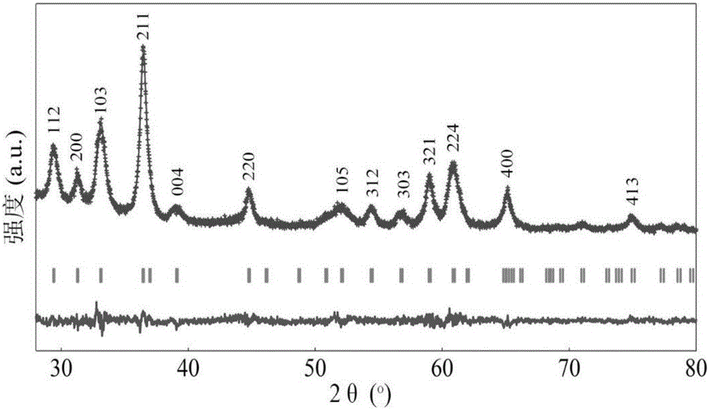 Chargeable water-system zinc ion battery with long cycle life and high energy density