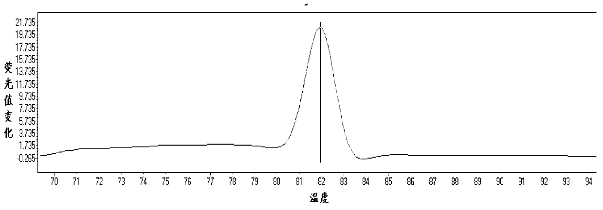 Kit and method for detecting aminoglycoside drug-induced deafness-sensitive gene