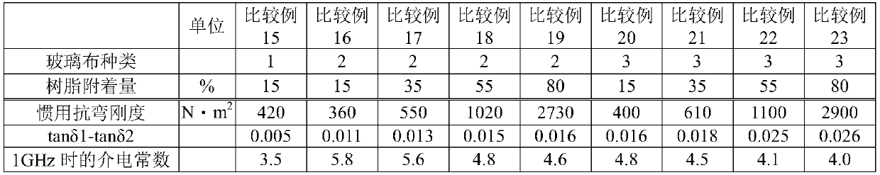 Quartz glass fiber-containing prepreg quartz glass fiber-containing film and quartz glass fiber-containing substrate