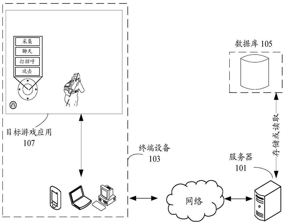 Virtual character control method and device, storage medium and electronic equipment