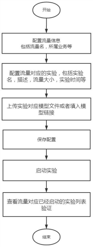 Model optimization method, device and system, and equipment