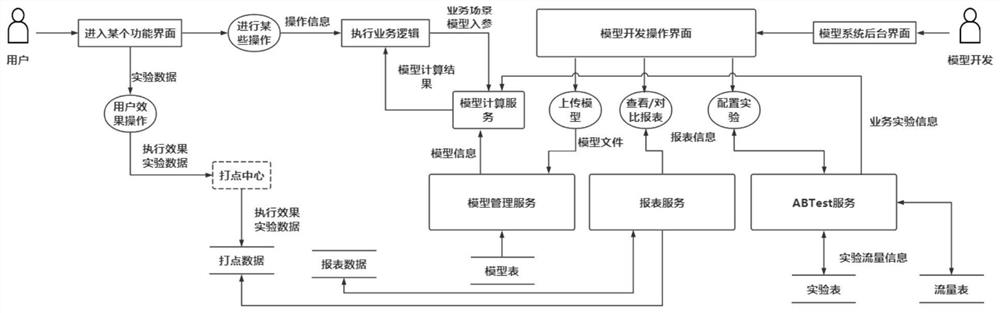 Model optimization method, device and system, and equipment