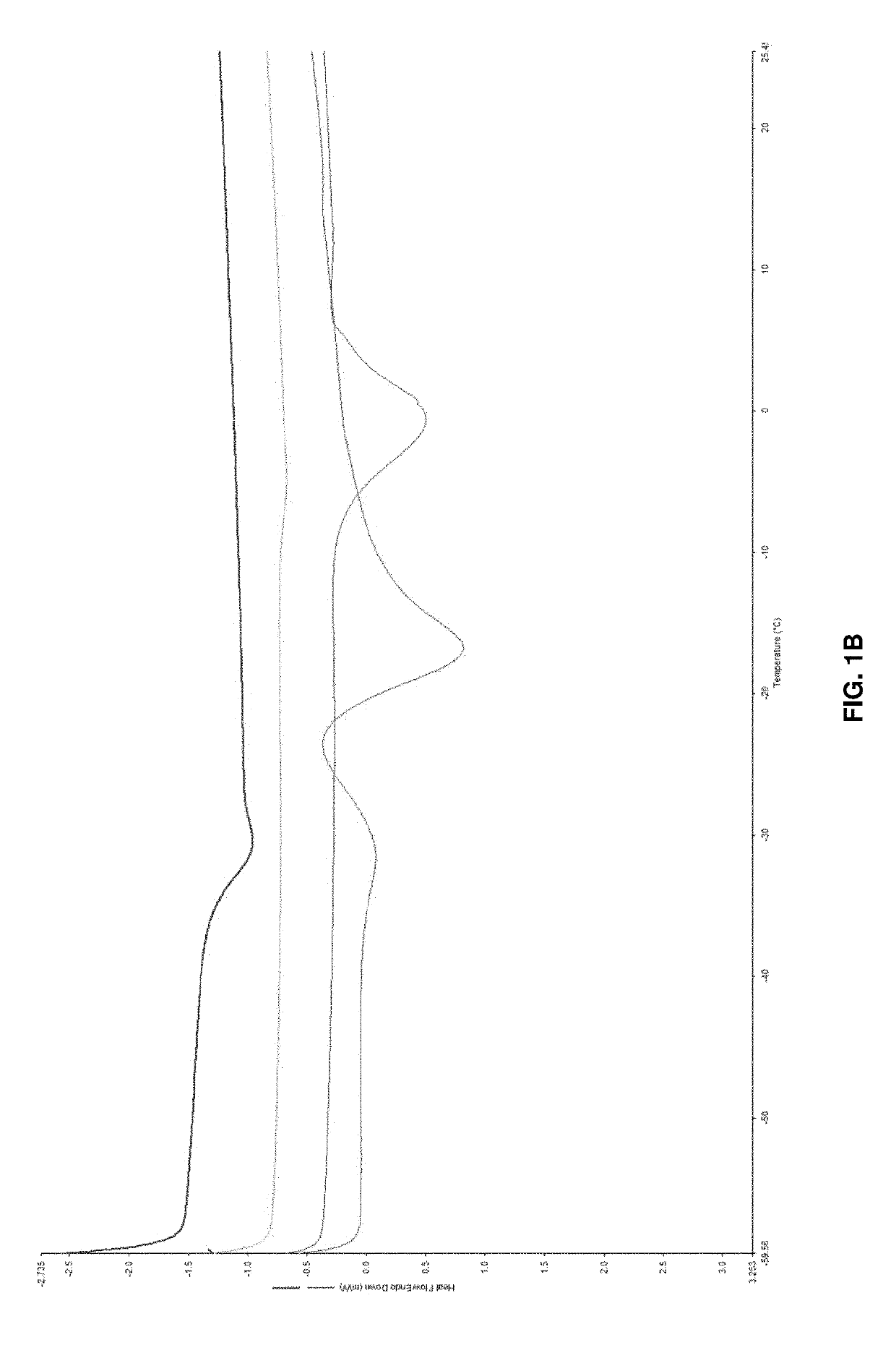 Magnetic ionic liquids, methods of making and uses thereof as solvents in the extraction and preservation of nucleic acids