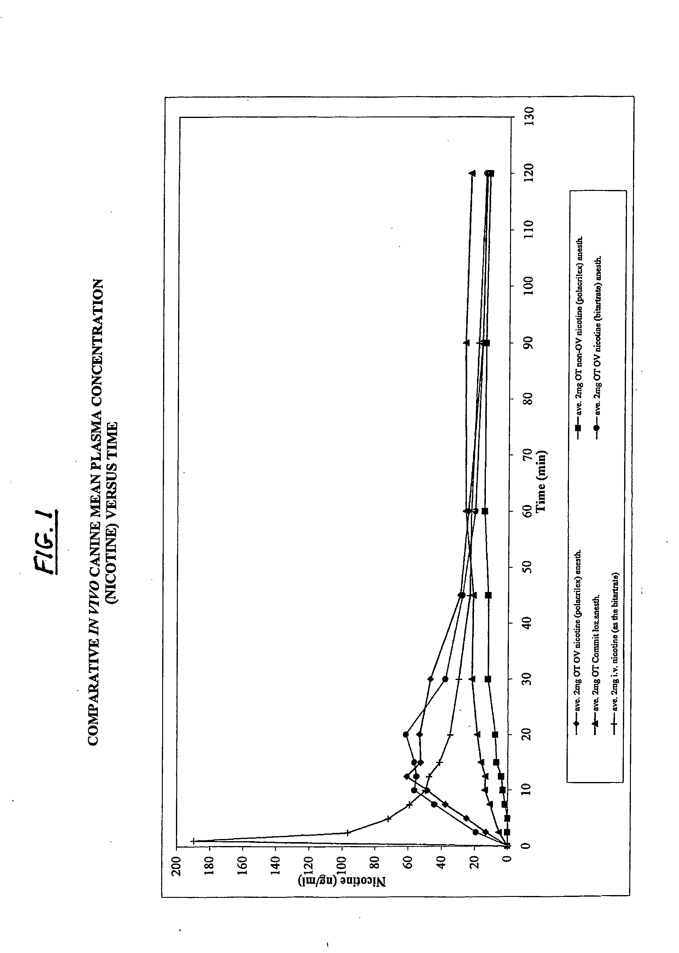 Oral transmucosal nicotine dosage form