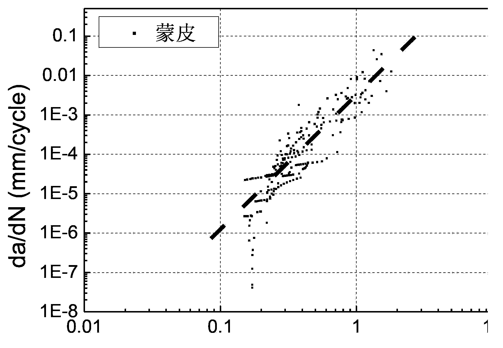 Determination method of composite material II-type cracking threshold value and S-N curve