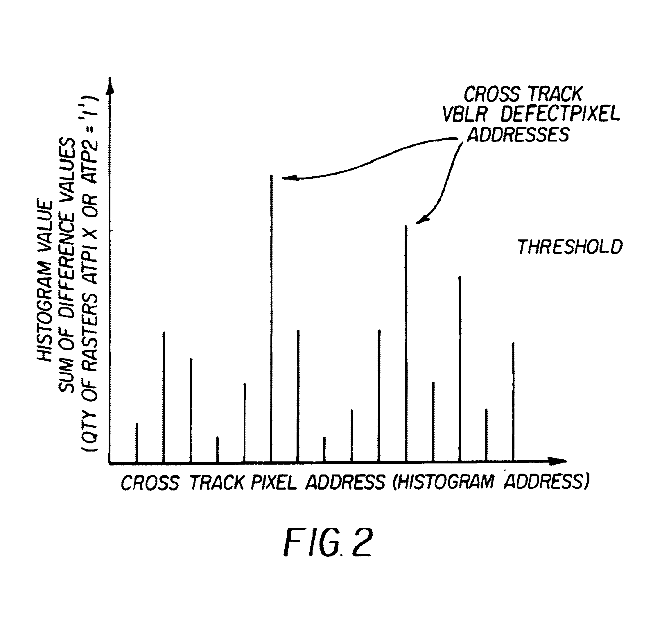 Vertical black line removal implementation