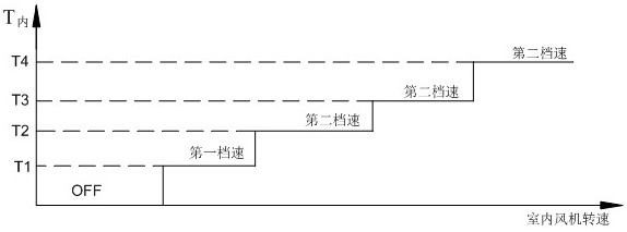 Fixed frequency air conditioner outdoor heat exchanger self-cleaning control method and air conditioner