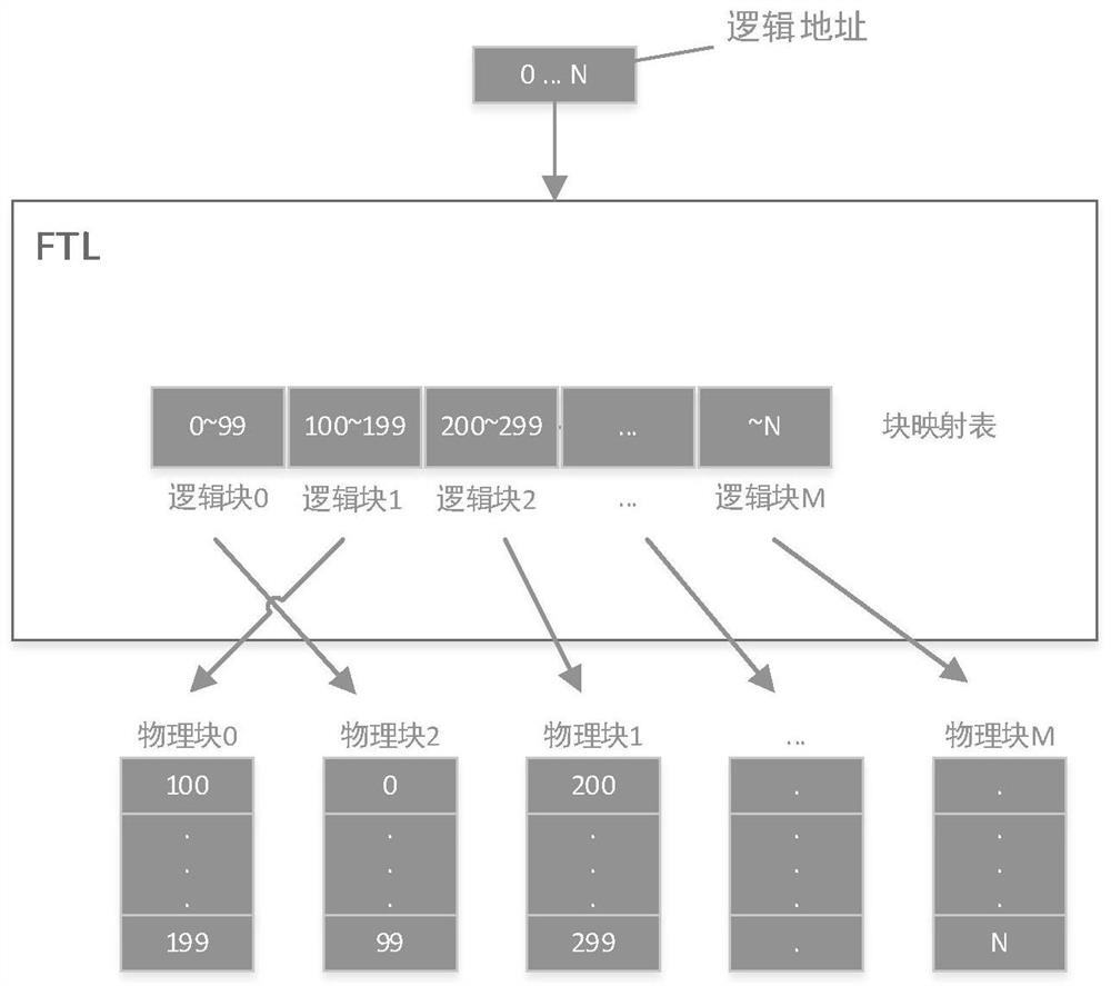 Method and device for implementing reverse programming based on flash memory