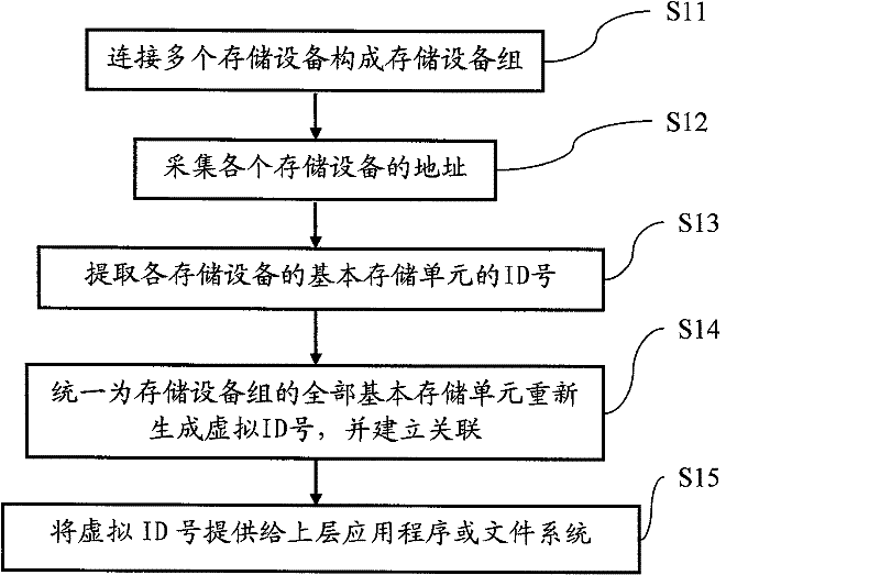 Method and system for expanding capacity of memory device