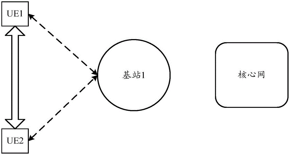 Wireless resource selecting method and terminal device