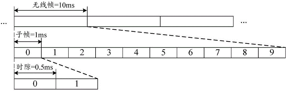 Wireless resource selecting method and terminal device