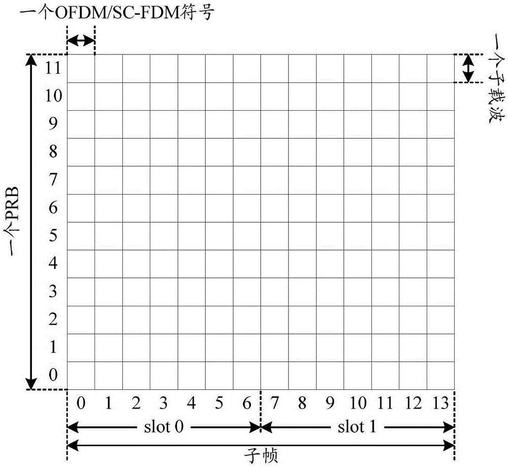 Wireless resource selecting method and terminal device