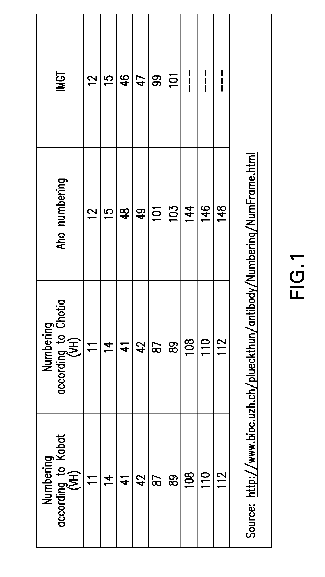 PD1 and/or LAG3 binders