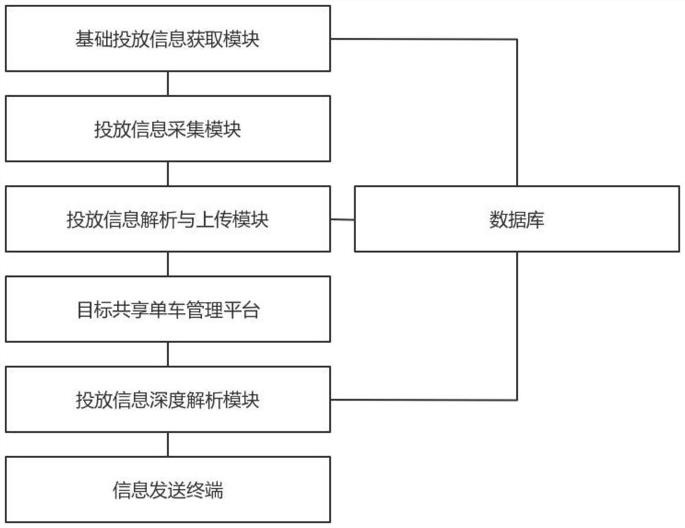 Data sharing method and system and computer storage medium