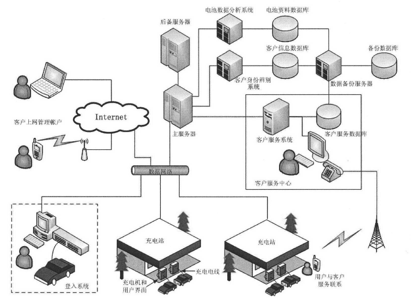 Electric car charging station management system and charging method