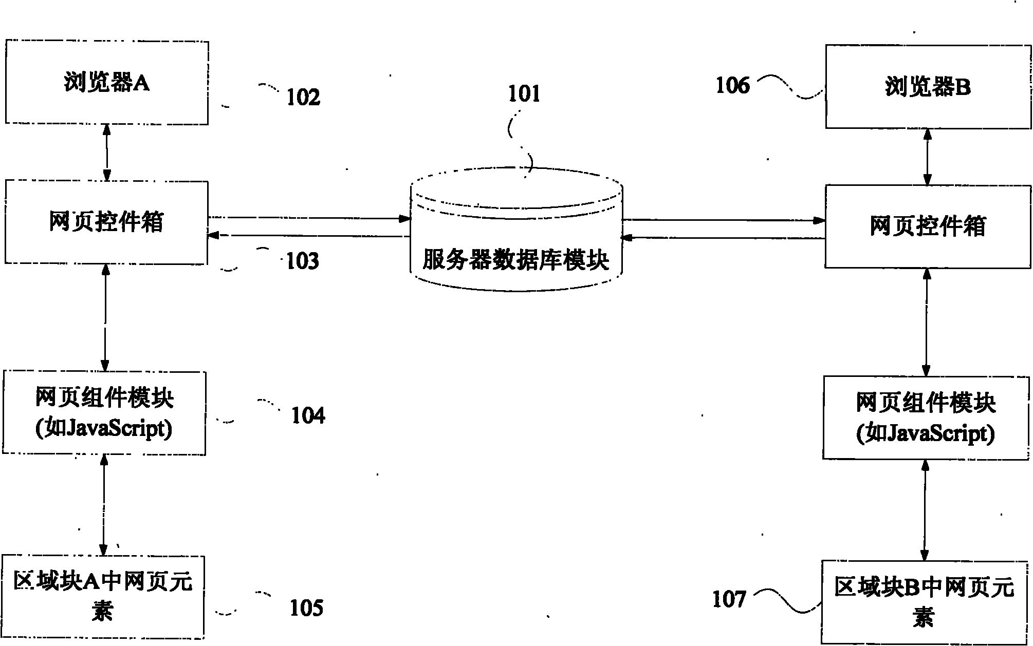 Method for distributively creating webpage