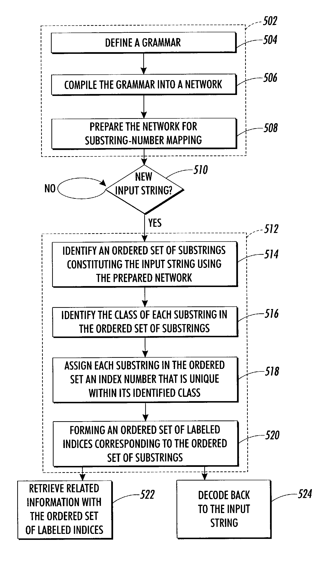 Information retrieval and encoding via substring-number mapping