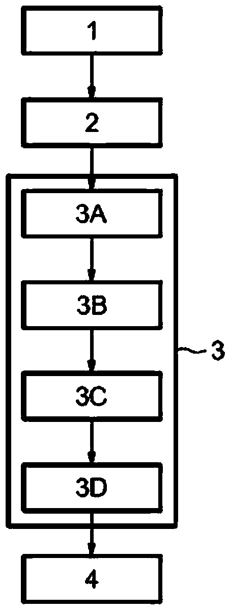 Method and system for estimating the insulation resistance between a battery and an electrical earth