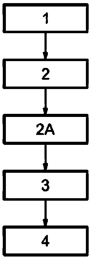 Method and system for estimating the insulation resistance between a battery and an electrical earth