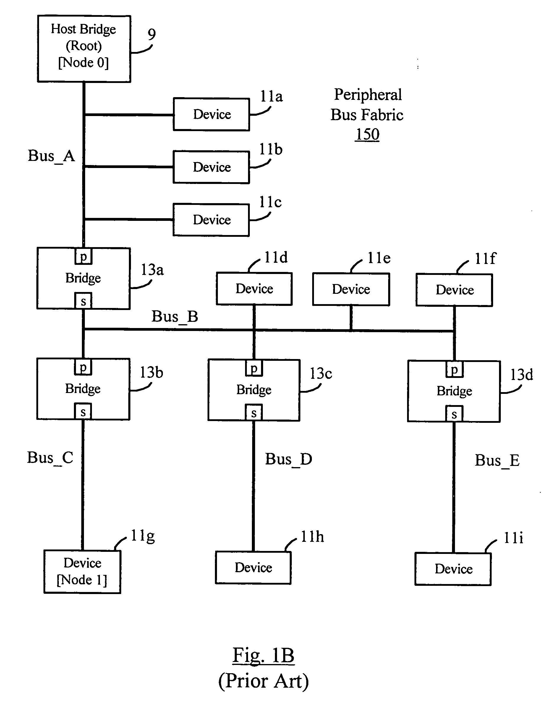 Peripheral bus switch having virtual peripheral bus and configurable host bridge