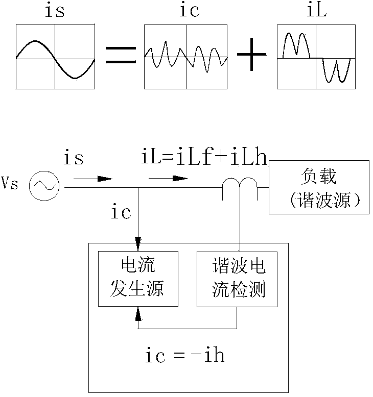 Inverter current compensation control method for neutral point clamped three-level topological structure