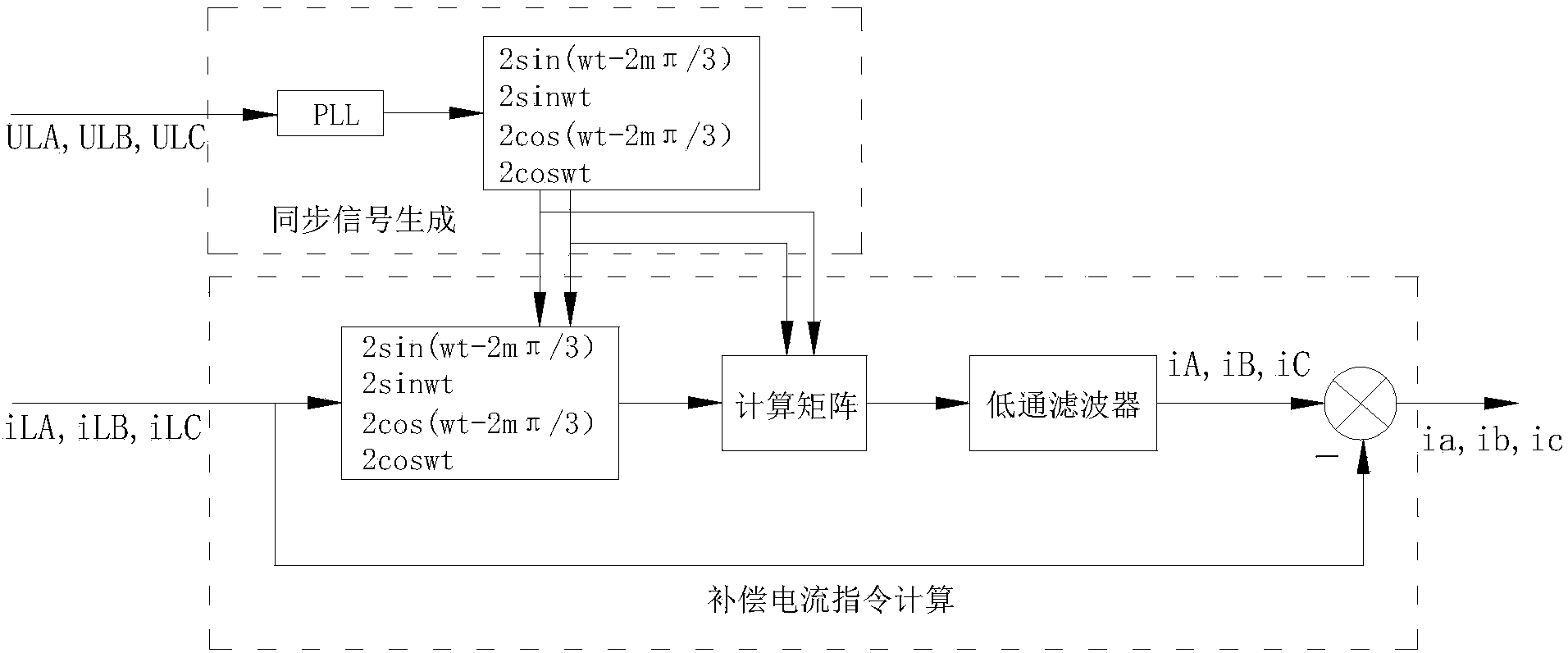 Inverter current compensation control method for neutral point clamped three-level topological structure