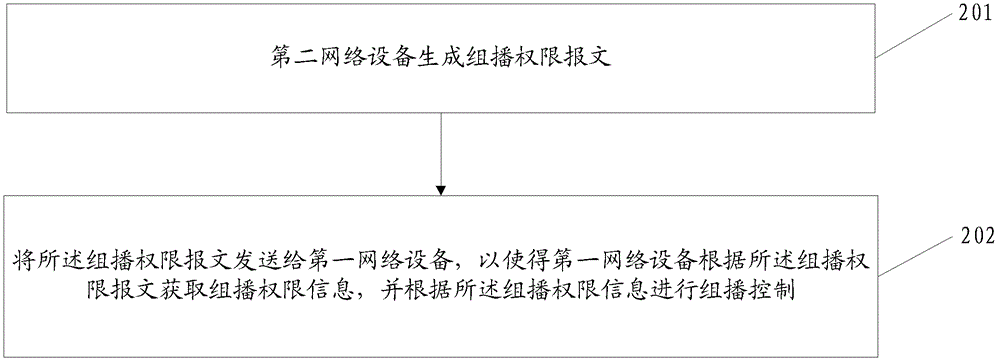 Method, equipment and system for multicast control