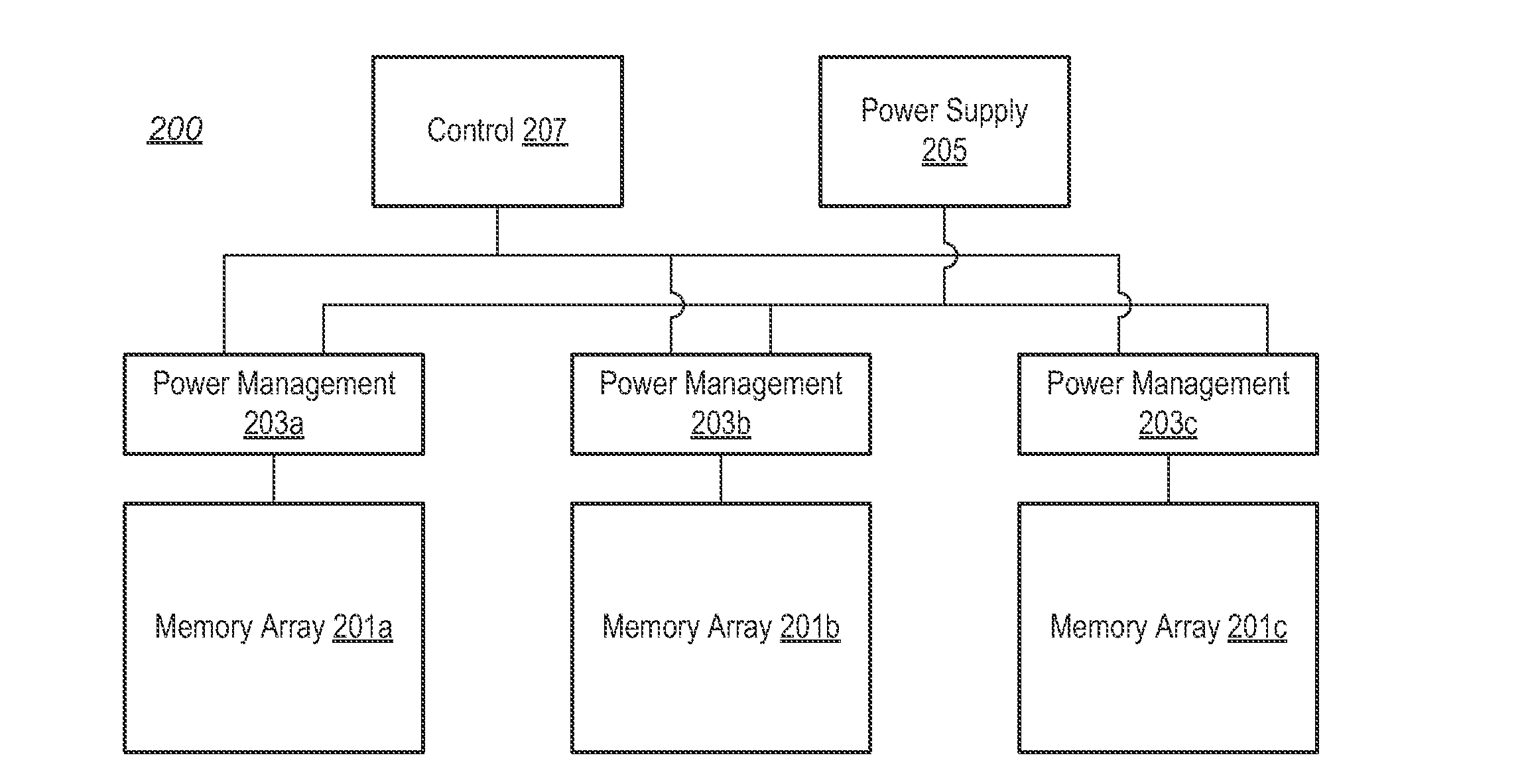 Configurable voltage reduction for register file