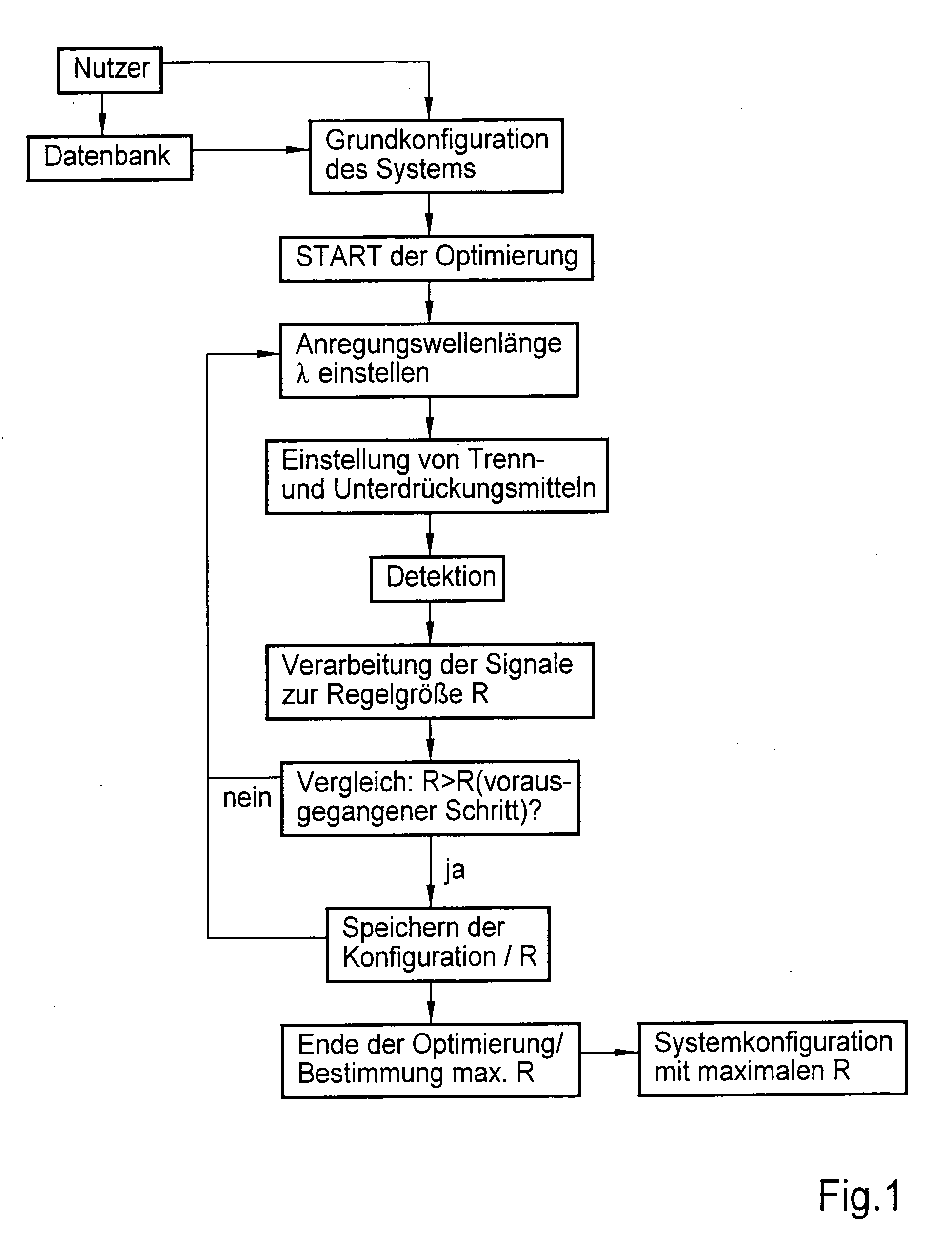 Method and apparatus for the examination of probes