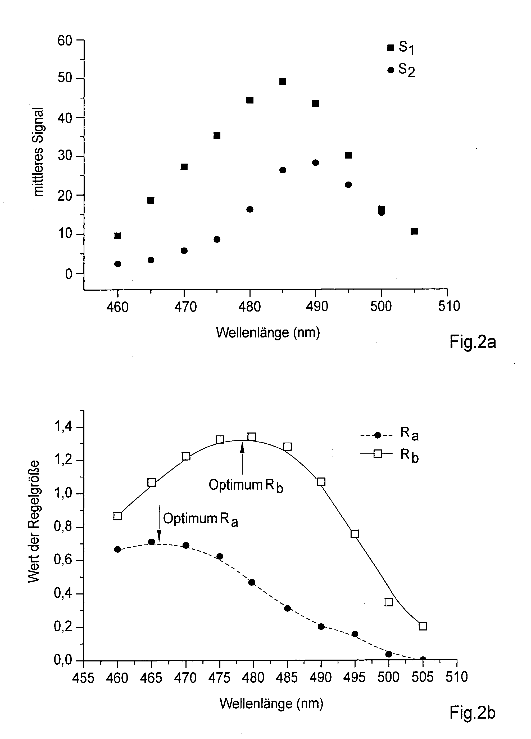 Method and apparatus for the examination of probes