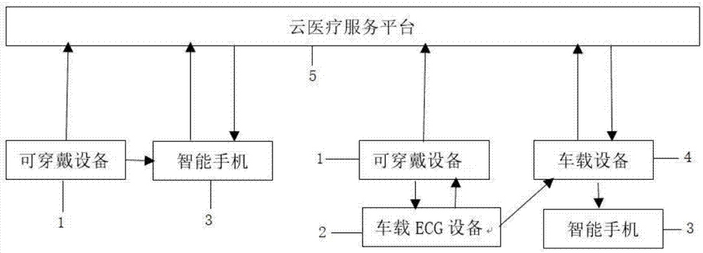 Vehicular human health monitoring system and method based on wearable equipment