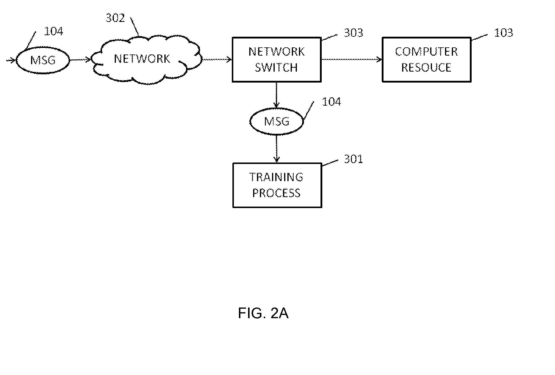 Method, computer program and apparatus for controlling access to a computer resource and obtaining a baseline therefor