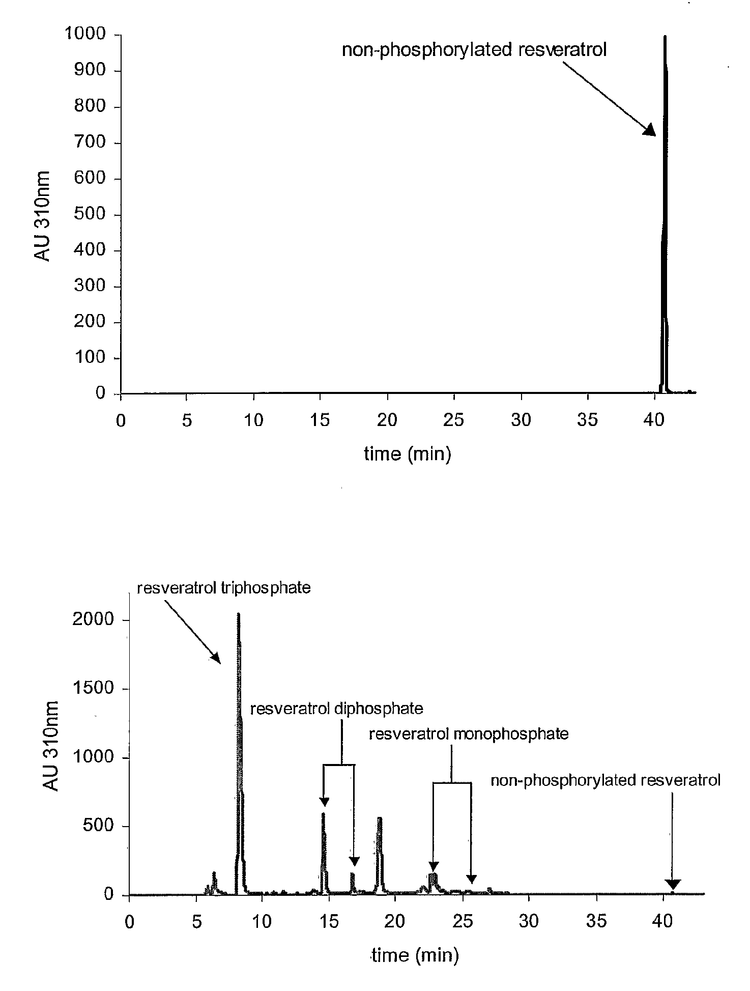 Topical Compositions Containing Phosphorylated Polyphenols