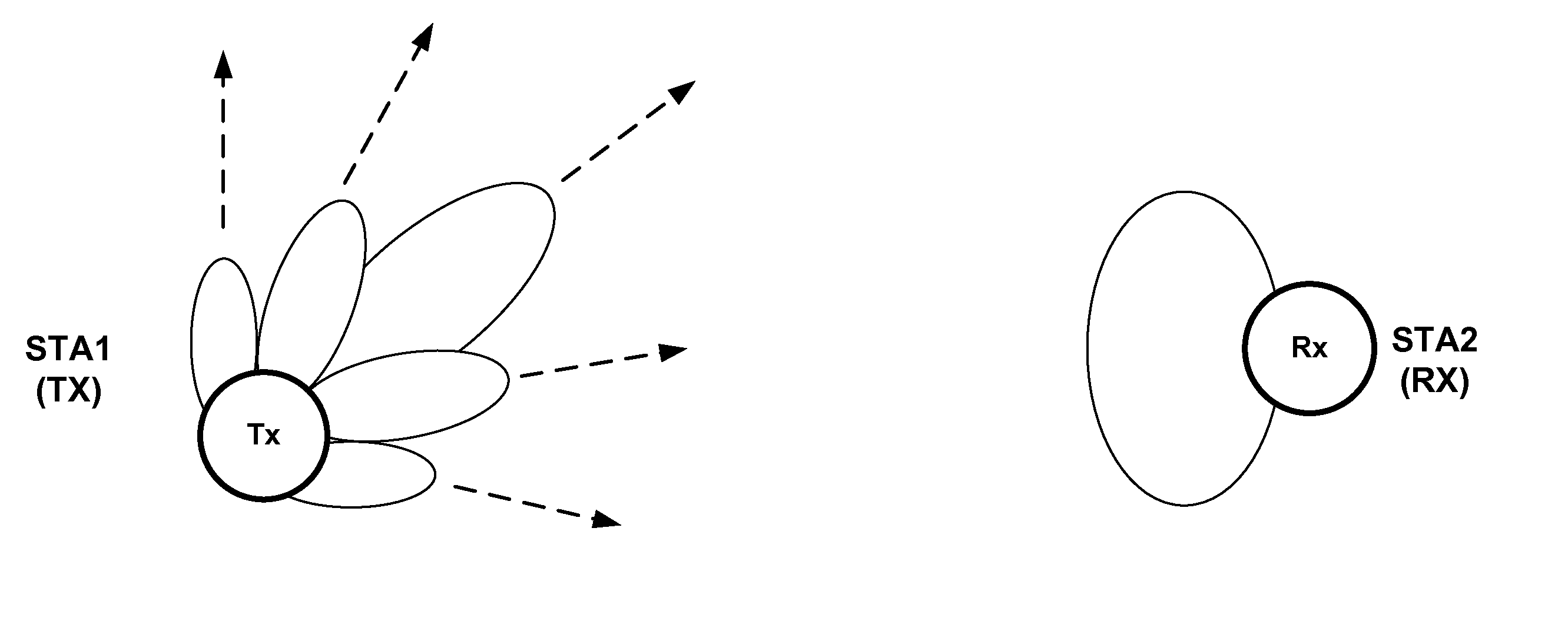 Adaptive Beamforming