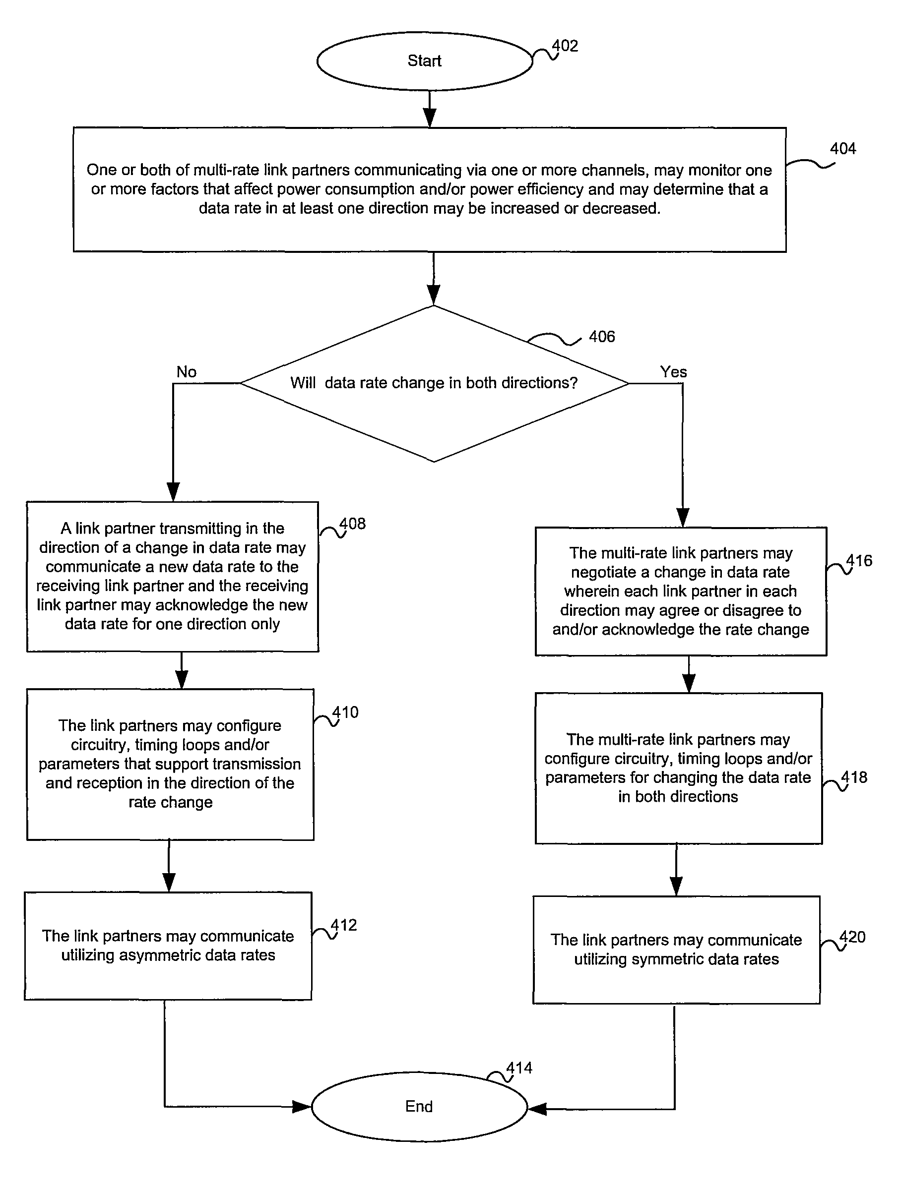 Method and system for asymmetric operation in a network node in an energy efficient ethernet network