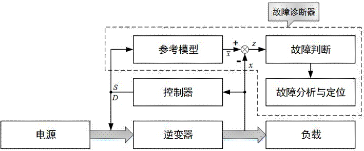 Model prediction-based three-phase inverter fault online diagnosis method