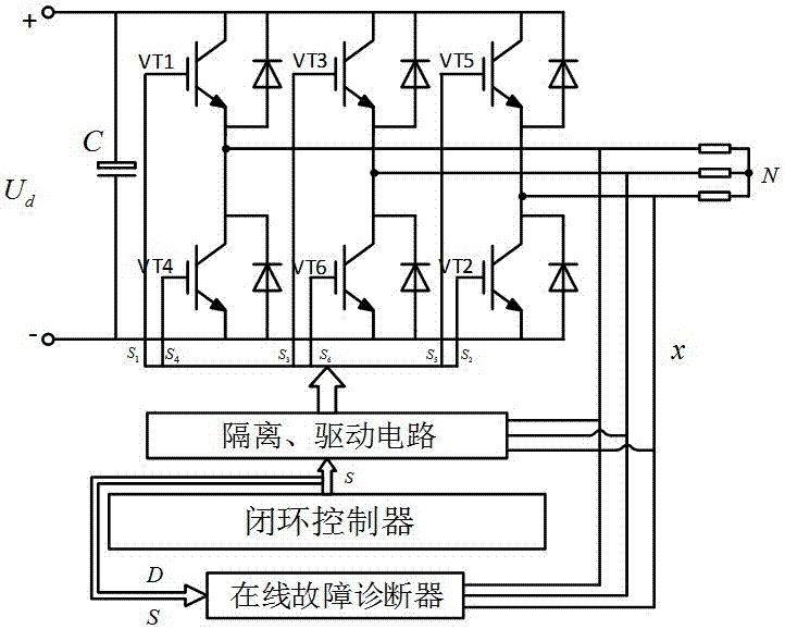 Model prediction-based three-phase inverter fault online diagnosis method